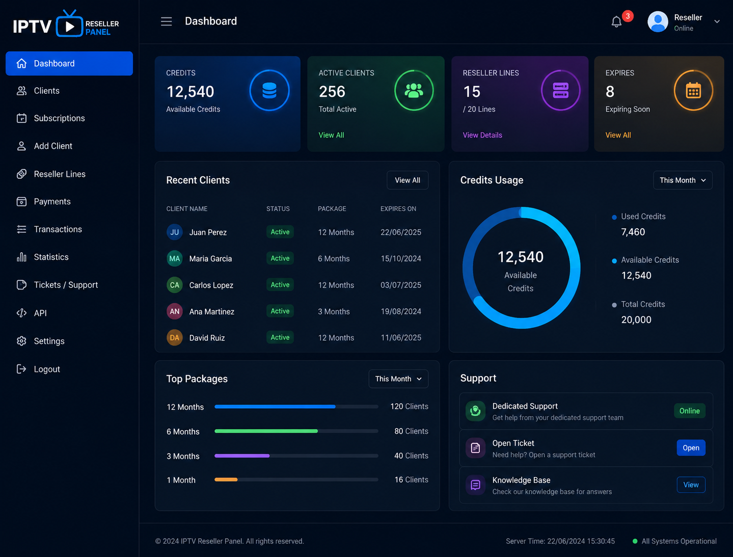 Panel de revendedor IPTV mostrando créditos disponibles, clientes activos y soporte dedicado